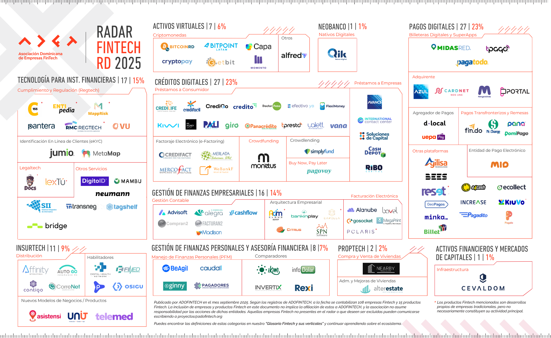 Radar Fintech
